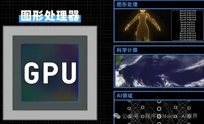 AI Ultra Transformation: Understanding How NPU Accelerates AI Performance
