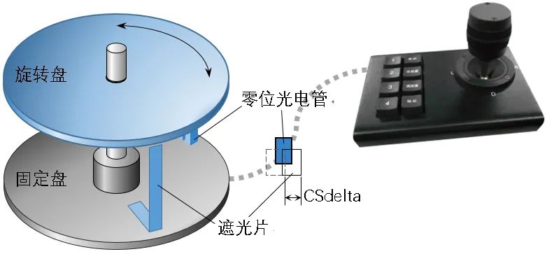 The Wizard's Approach to Controlling Dual Stepper Motors with 51 Microcontroller