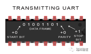 Collection | UART Communication Protocol in Electronic Communication Protocols