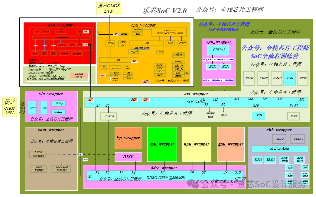 Analysis of NXP Cross-Boundary MCUs: i.MX RT1170/RT1060 MCU Series