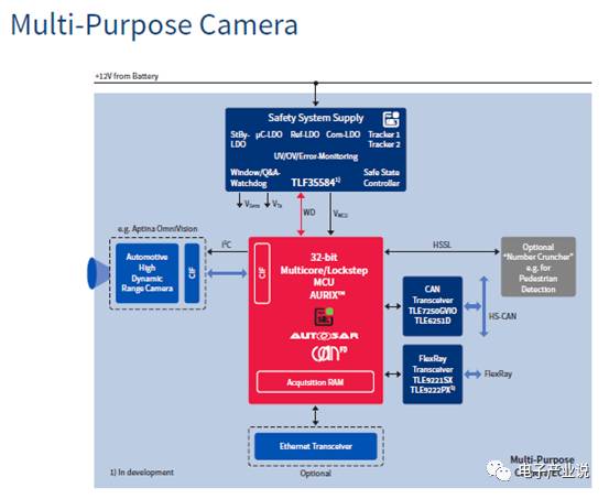 Comprehensive Overview of ADAS Processor Chips