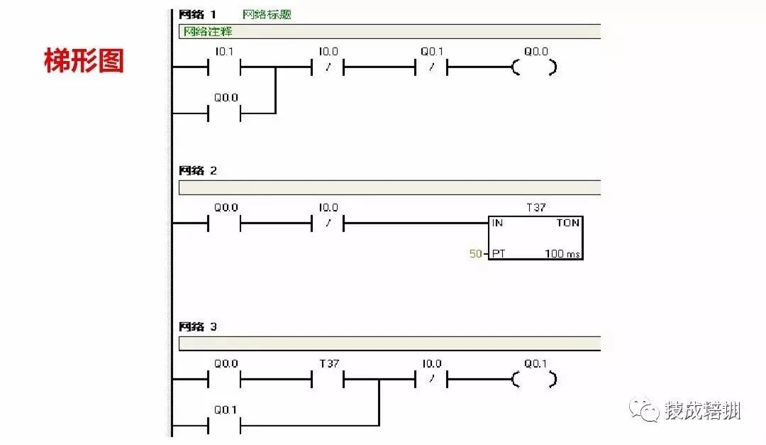 Introduction to PLC Control: Siemens PLC Wiring Diagrams and Ladder Diagram Program Examples
