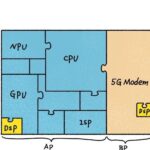 Huawei Comic Science Popularization | What is DSP?