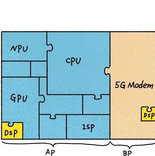 Huawei Comic Science Popularization | What is DSP?