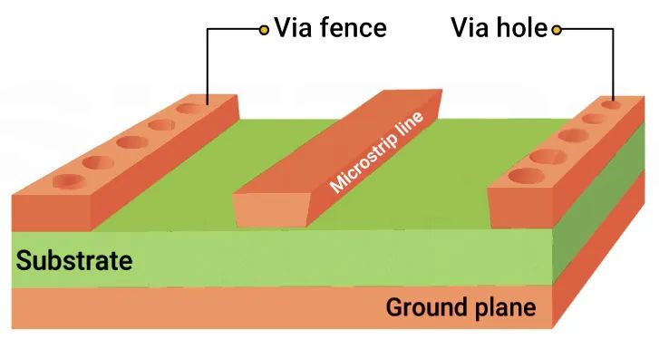 RF Circuit Board Design Techniques