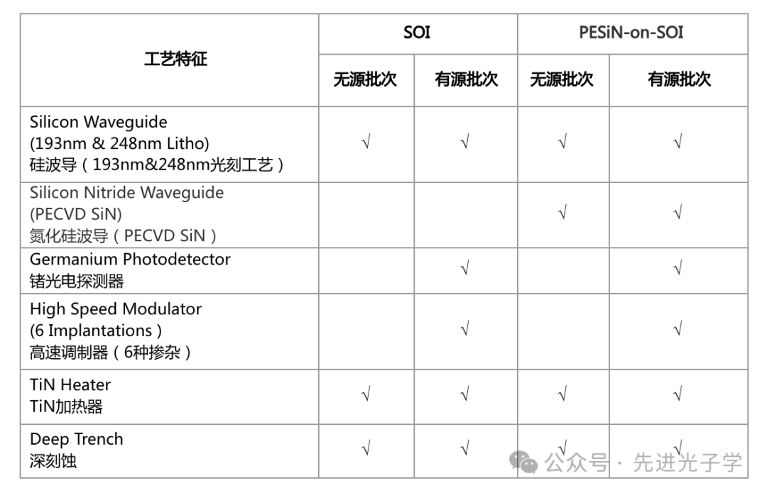 Services | AMF Silicon-based Nitride (PESiN-on-SOI) Wafer Fabrication Services