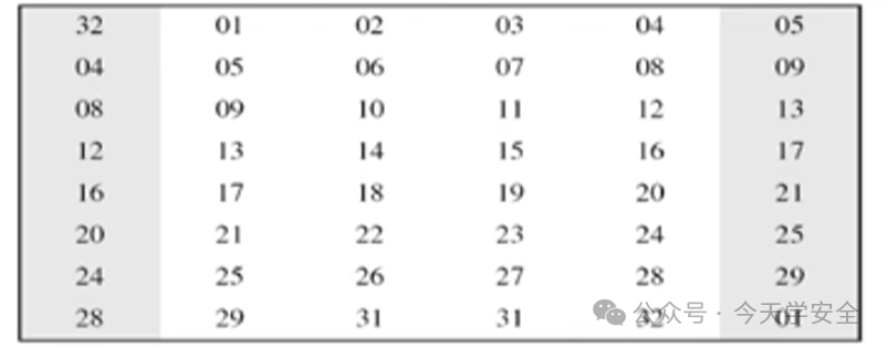 Understanding the DES Encryption Algorithm