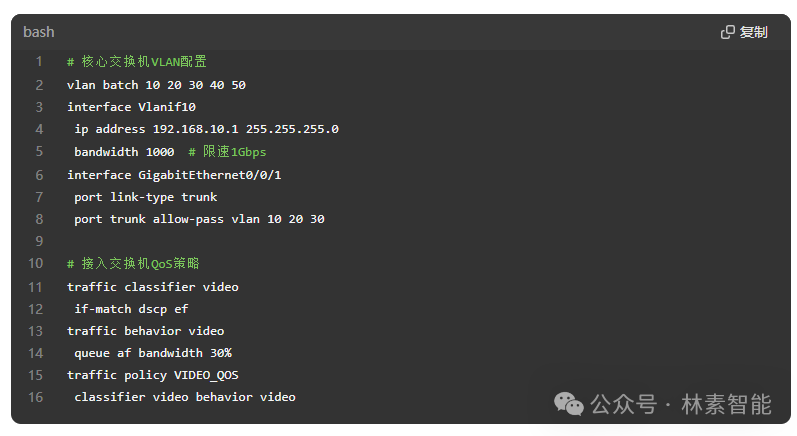 Large Campus Networking Solutions: VLAN Division and Bandwidth Calculation Example (with Configuration Template)