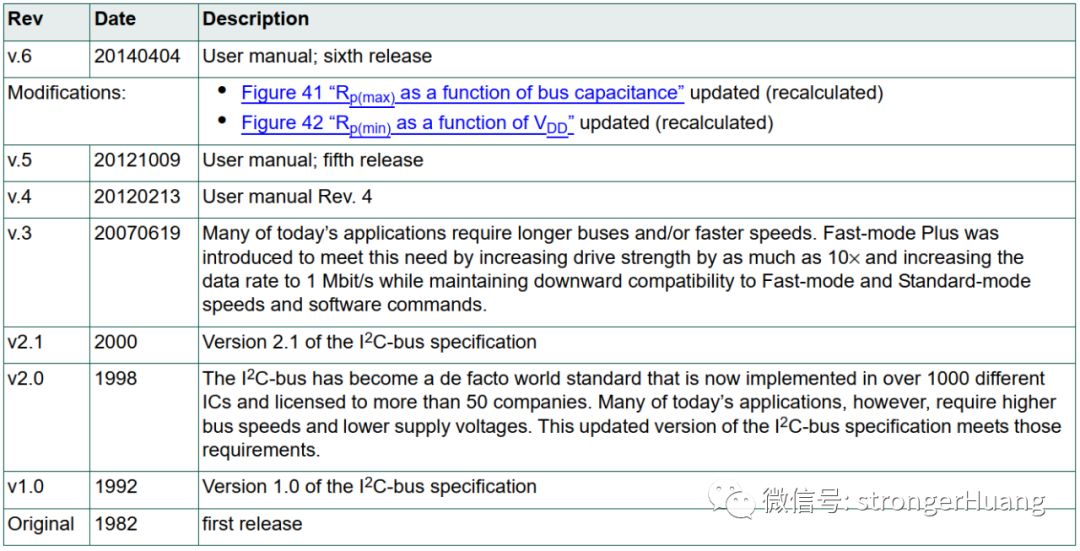 Understanding I2C: Principles and Protocols