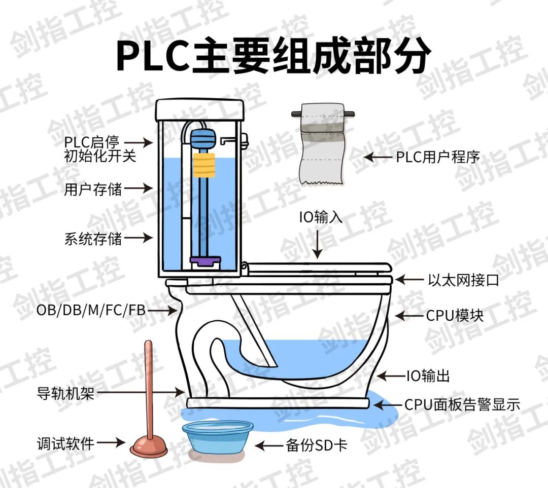 Is This Really a PLC? Understanding PLCs and Their Capabilities