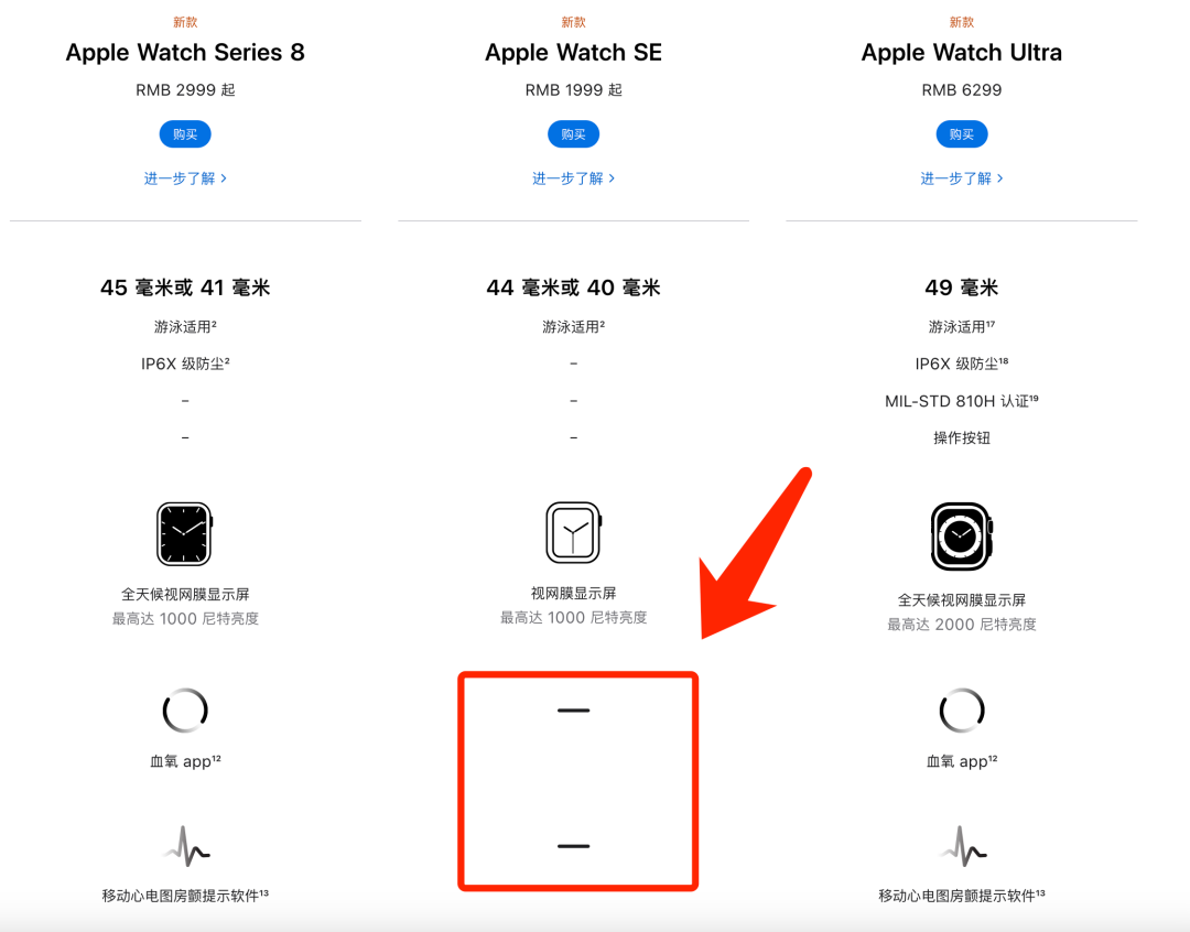 Can't Buy a Pulse Oximeter? Can Smartwatches Be a Substitute? Four Points You Need to Consider