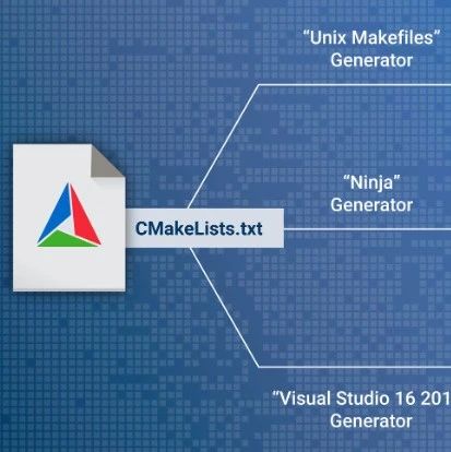 CMake Basics: Configuration and Best Practices