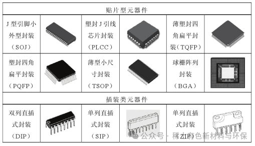Disassembly of Waste Circuit Boards