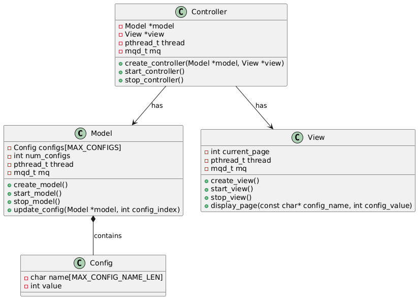 Embedded Programming Model | MVC Model