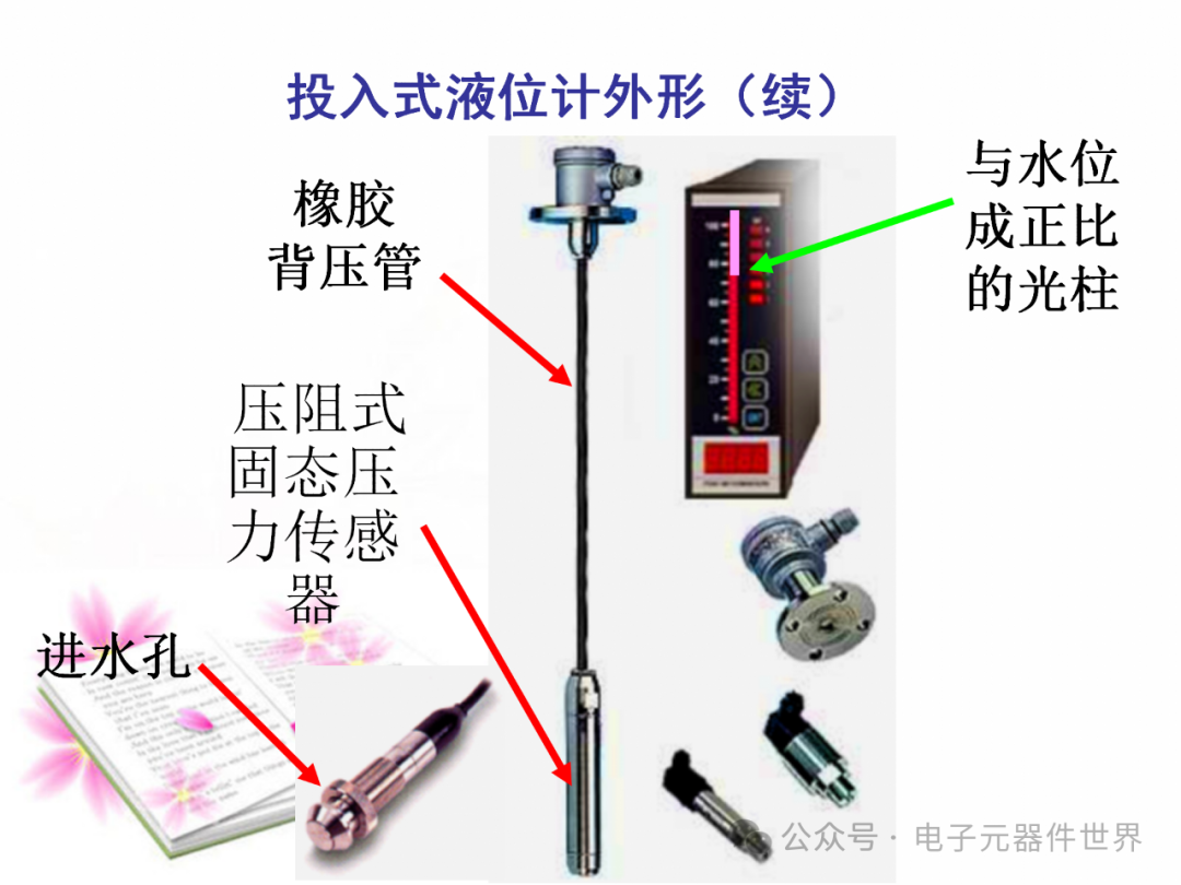 Detection Technology and Fault Diagnosis - Resistance Sensors - Page 135