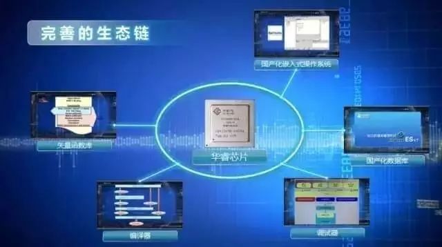 High-End Quad-Core DSP Chip 'Hua Rui No. 1' Ends the Pain of Domestic Radar Without 'Core'!