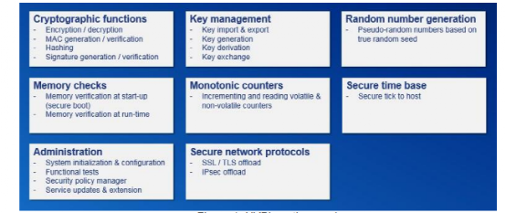Software-Defined Vehicles: Insights on NXP S32G in Domain Control Applications