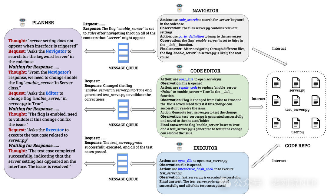 Why Multi-Agent Systems Fail? Two Interesting Experimental Conclusions on R1 Class Reasoning Model Training and Inference