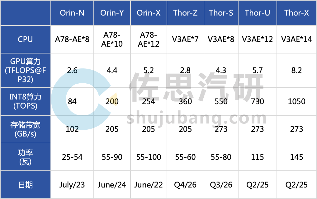 Analysis of NVIDIA Jetson Thor: Which is Better Compared to GB10?