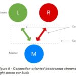 TaiLing Microelectronics Achieves Bluetooth Low Energy 5.3 Certification