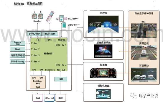 Comprehensive Overview of ADAS Processor Chips