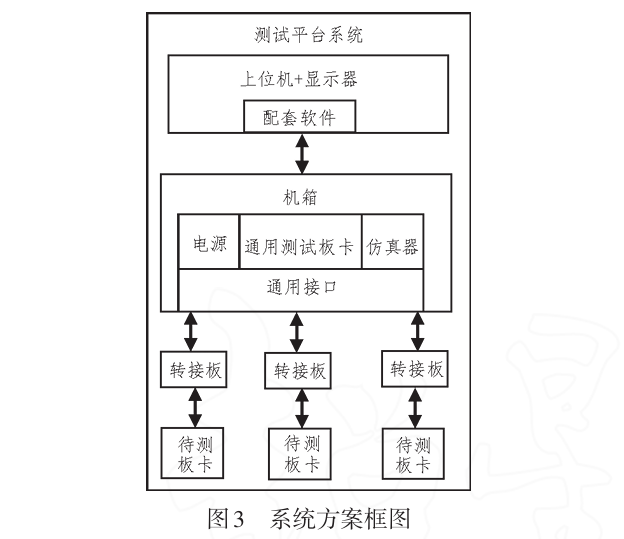 Research on Circuit Board Testing Methods Based on Code Disassembly