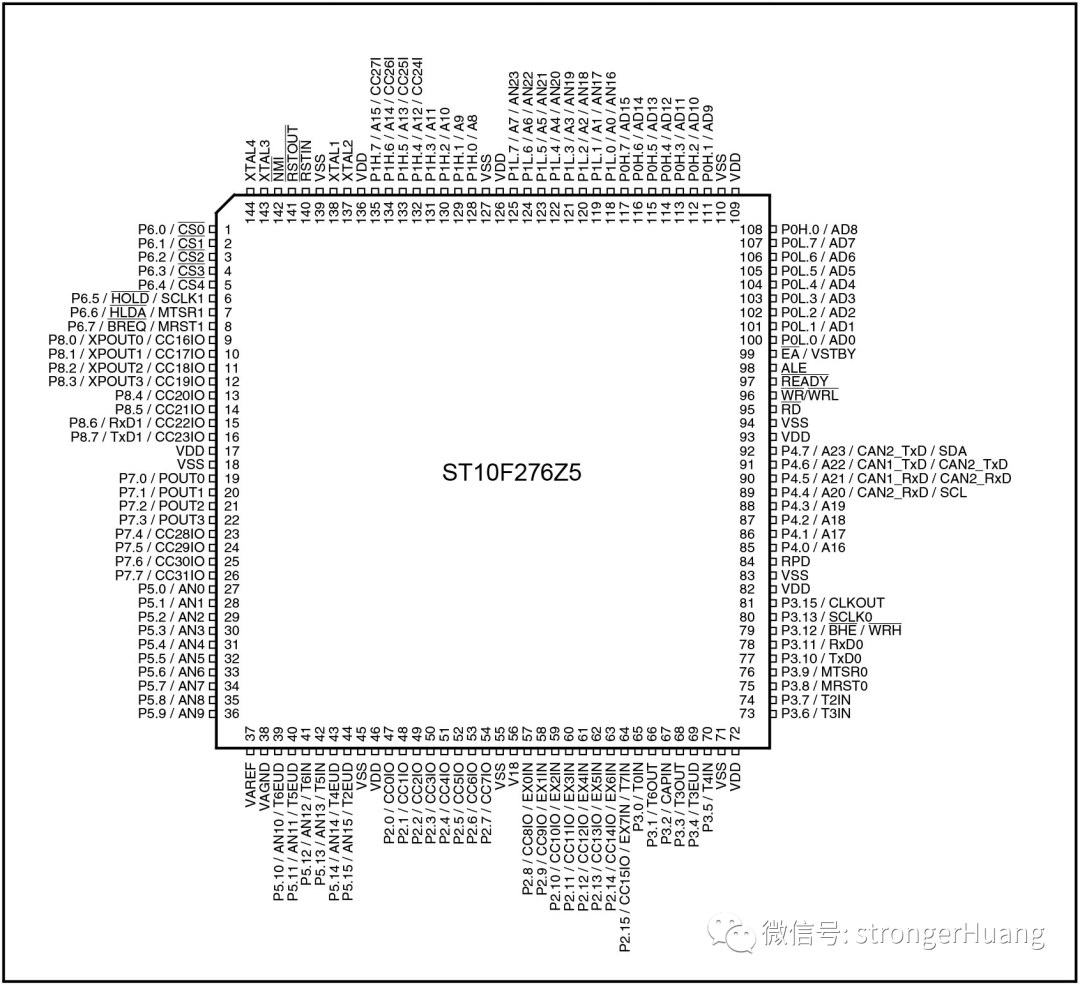 Medtronic Releases PB560 Ventilator Design Files, Development Environment: Keil + ST10F276 (Predecessor of STM32)
