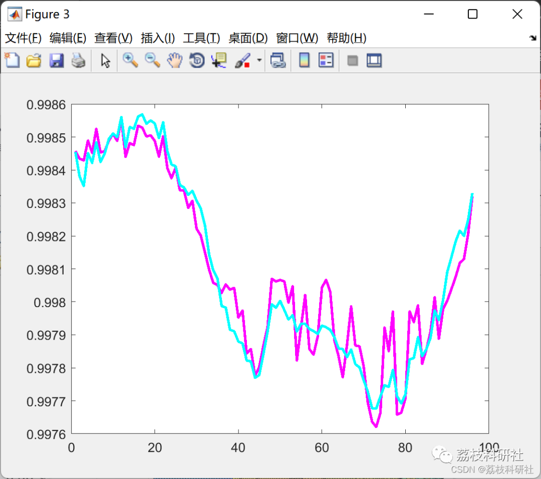 Real-time Scheduling Strategy for Electric Vehicles Based on V2G Technology (Matlab Code Implementation)