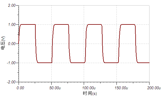 Measuring High-Speed Signals with an Oscilloscope? A Four-Step Check Method Made Easy!