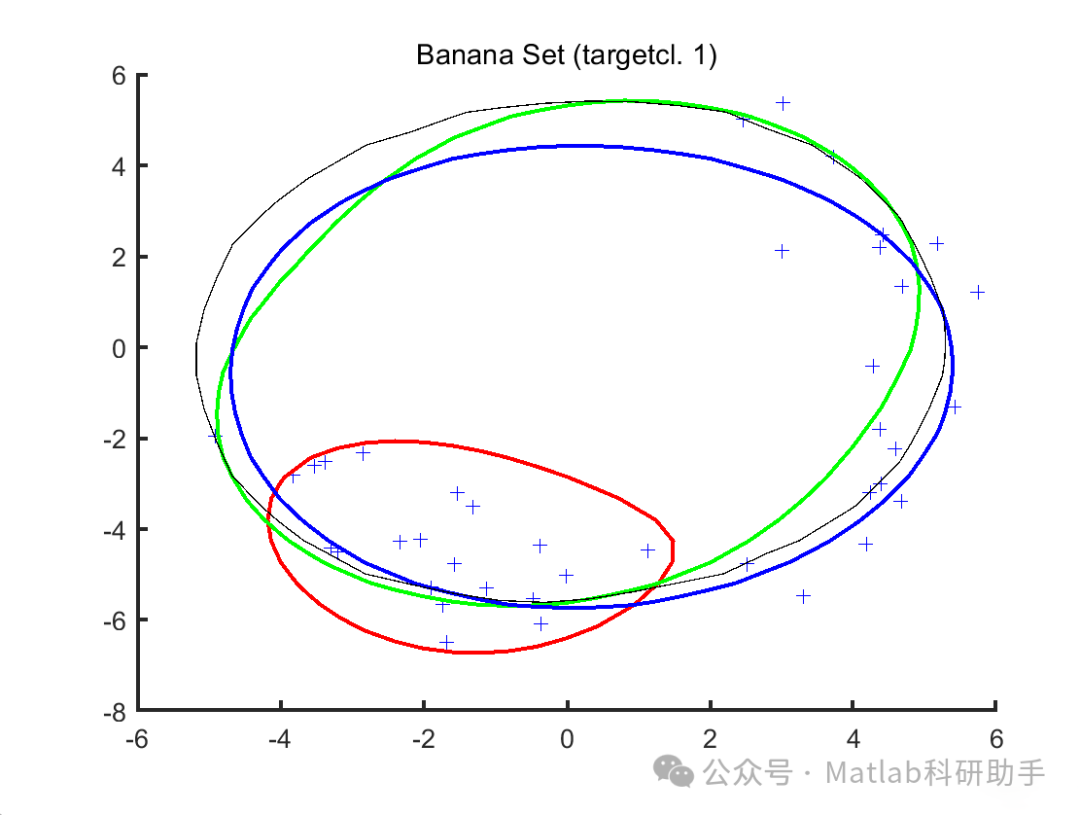 Research and Simulation of KMM-SVDD with Matlab Code