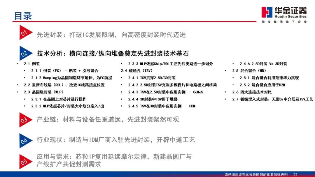 Wafer Processing Manufacturer Shares: Detailed Explanation of 2.5D/3D Packaging PPT
