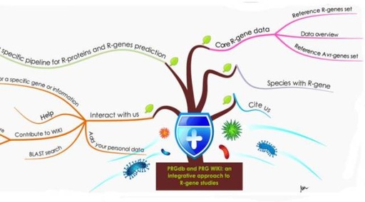 Introduction to the Plant Resistance Gene Database (PRGDB)