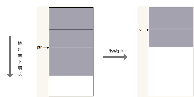 AWorks Programming: Memory Management in Embedded C Language