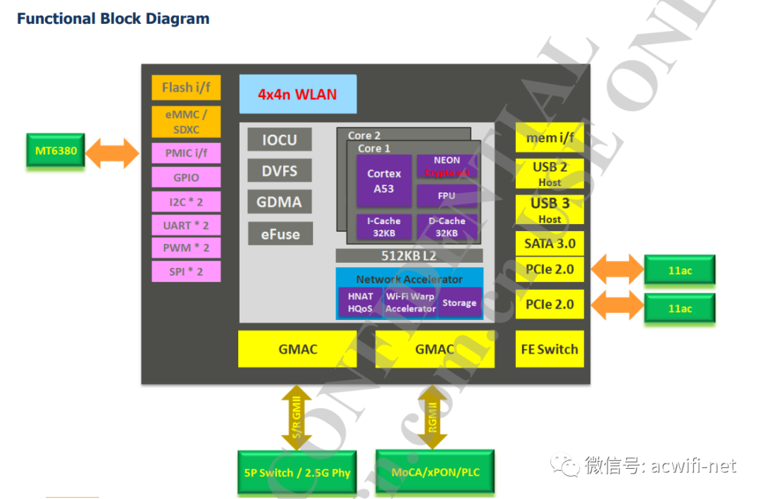 TP-LINK AX3200 XDR3230 Teardown: A Bit Different from My Expectations