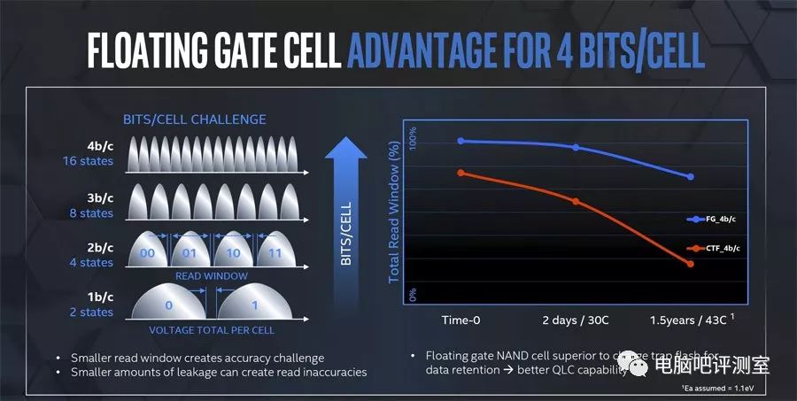 Hardware News: Intel's 3D PLC Flash Memory Research and Upcoming Developments