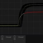 Template Testing Functionality of Oscilloscopes and Its Applications