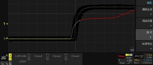 Template Testing Functionality of Oscilloscopes and Its Applications