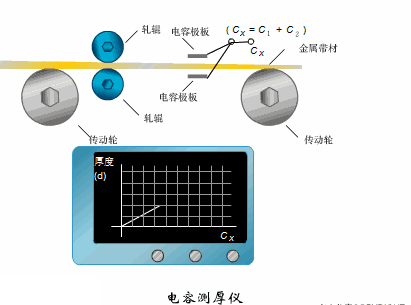 Dynamic Working Principles of Sensors: Gain Knowledge in Minutes!