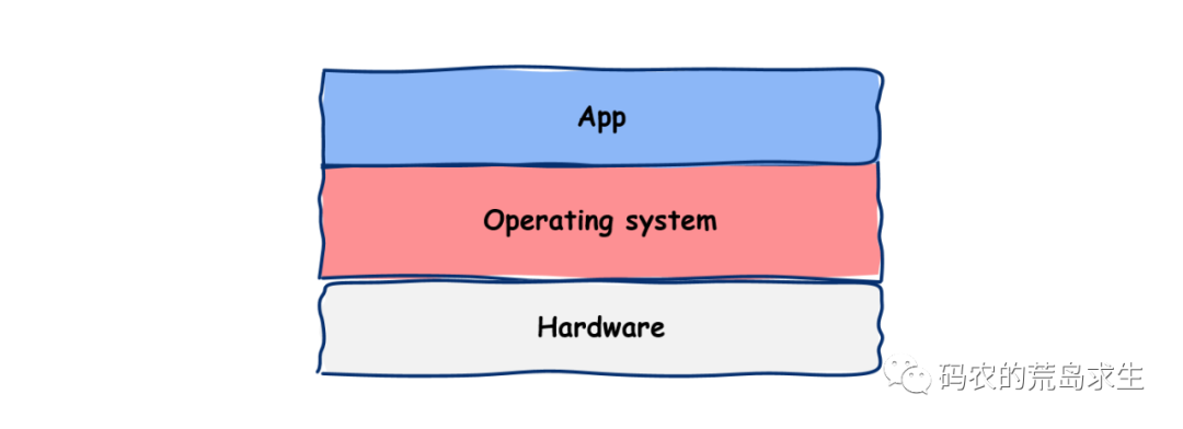 Why Use C Language to Write Operating Systems?