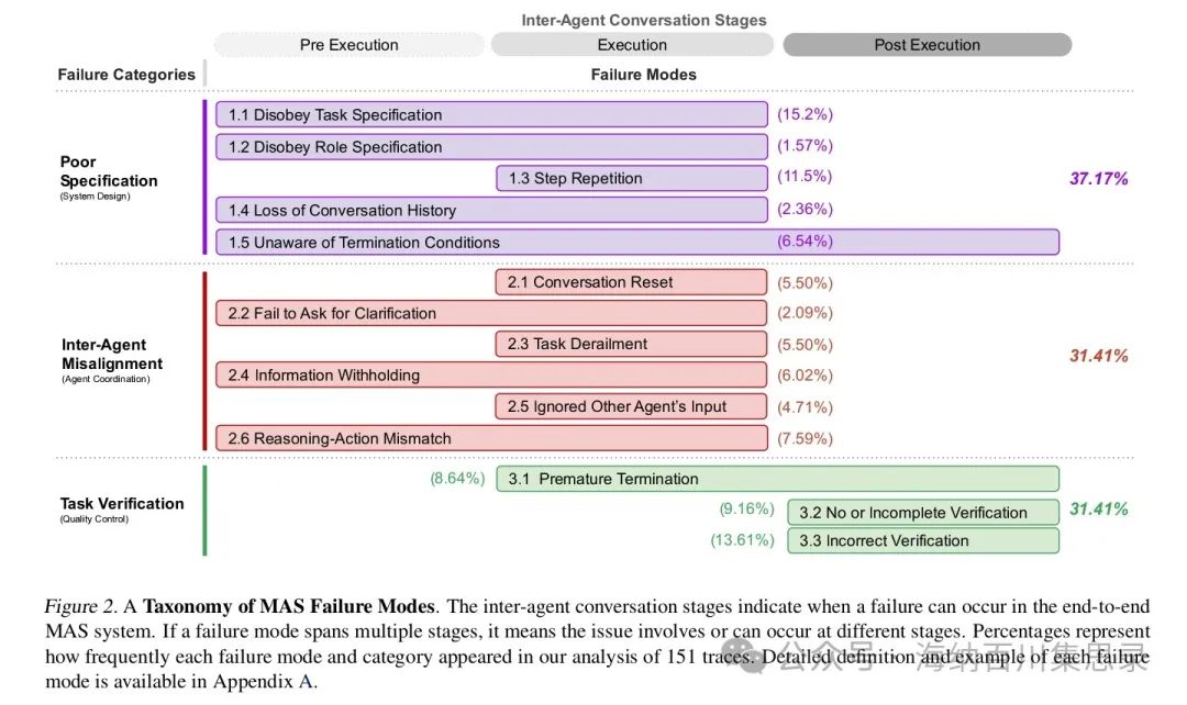 Why Do Multi-Agent LLM Systems Fail?