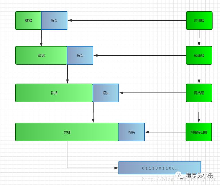 Have You Been Asked About the TCP/IP Protocol in an Interview?