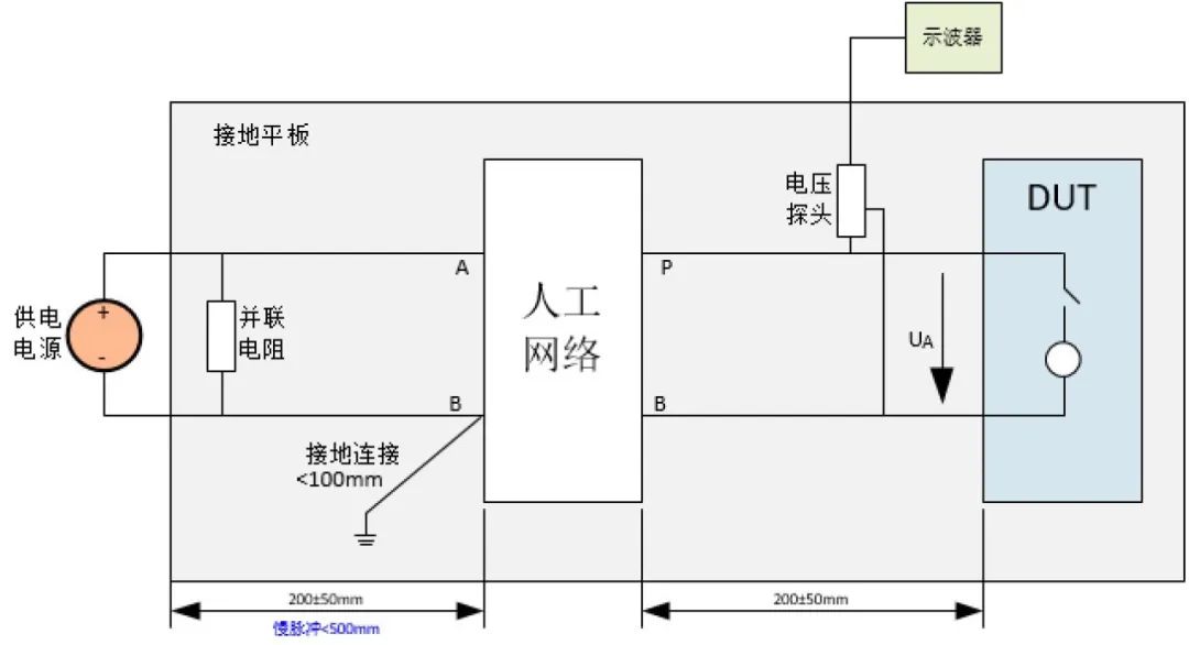 Automotive Grade Testing of ECUs: DV Testing (Part 10: EMC Standards and Testing - 5)