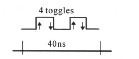 Introduction to Low Power Design in Digital ICs (Part 1): Objectives of Low Power Design and Types of Power Consumption