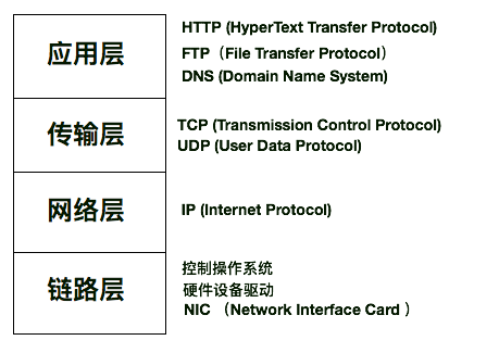Introduction to TCP/IP Protocol Suite: Overview of HTTP, Request Methods, and Response Status Codes