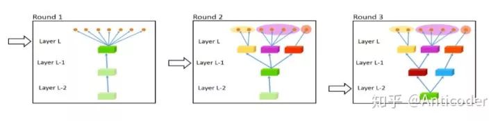 Overview of Multi-task Learning