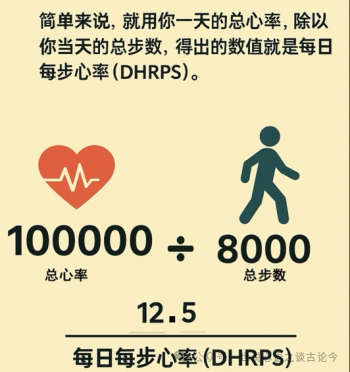 New Method for Monitoring Heart Health with Smartwatches! Is 'Daily Heart Rate Per Step' More Reliable than Step Count?