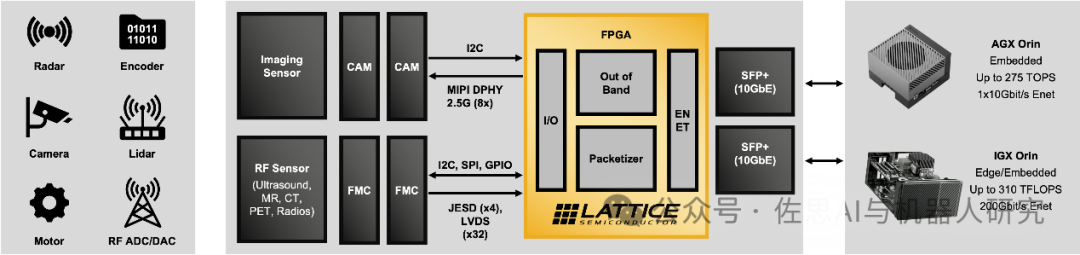 Analysis of NVIDIA Jetson Thor: Which is Better Compared to GB10?