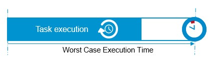 Real-Time Scheduling Algorithms for Autonomous Driving Safety