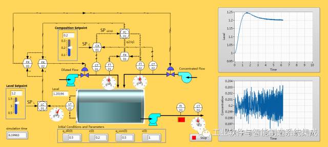 Mainstream Development Directions of Industrial Control Systems and the Significance and Value of APC Systems
