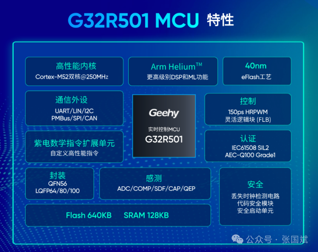 This Time, Local MCU Takes the Lead! In-Depth Reveal of the First Cortex-M52 Core Real-Time Control MCU—Jihai Semiconductor G32R501